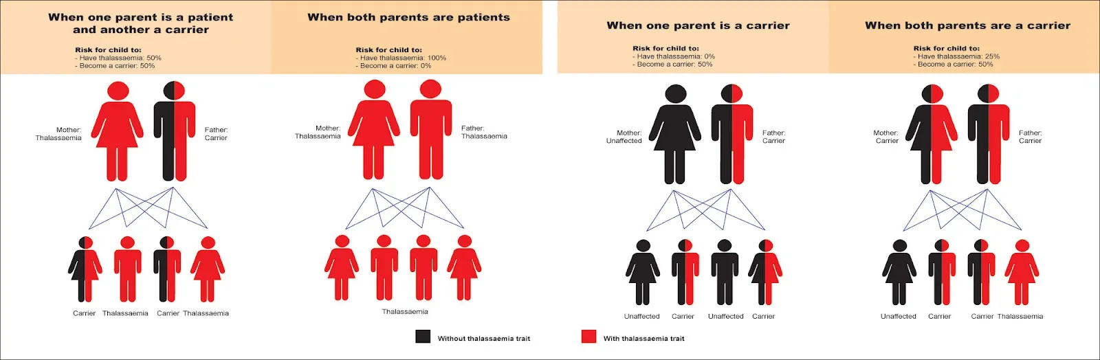 Alfa-thalassemia